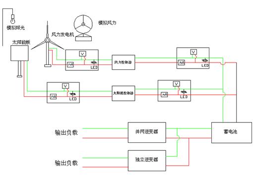 LG-JX06型 太陽能風(fēng)光互補(bǔ)發(fā)電系統(tǒng)實(shí)驗臺