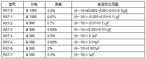 十進式電容箱、標(biāo)準(zhǔn)電容箱