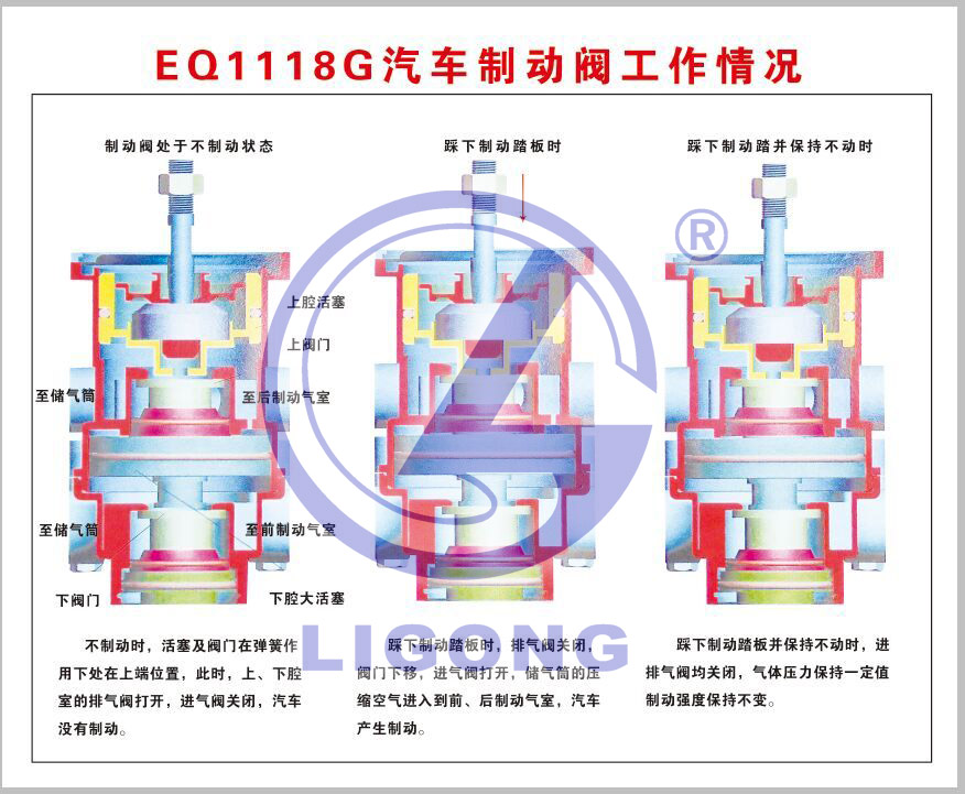 解放CA1122教學掛圖|斯太爾汽車教學掛圖|東風EQ1118G教學掛圖|東風EQ2022教學圖板|豪沃汽車教學圖板|北奔大貨車教學掛圖|東風汽車教學圖板|解放貨車教學掛圖|