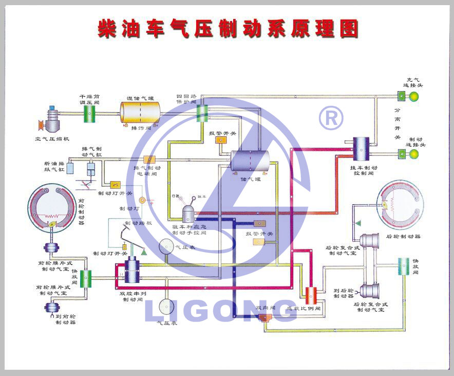解放CA1122教學掛圖|斯太爾汽車教學掛圖|東風EQ1118G教學掛圖|東風EQ2022教學圖板|豪沃汽車教學圖板|北奔大貨車教學掛圖|東風汽車教學圖板|解放貨車教學掛圖|