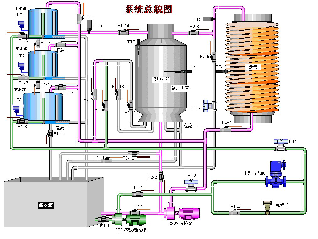 高級(jí)現(xiàn)場(chǎng)總線(xiàn)過(guò)程控制系統(tǒng)實(shí)驗(yàn)裝置