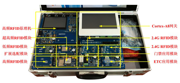 LGWL-RFID01型 RFID物聯(lián)網(wǎng)教研平臺(tái)