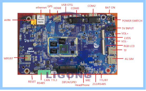 移動物聯(lián)網(wǎng)高端教學(xué)科研平臺