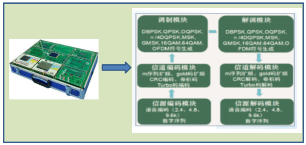LG-YD02型 移動通信實驗教學(xué)系統(tǒng)