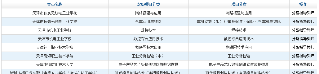 全國職業(yè)院校技能大賽網(wǎng)絡(luò)平臺