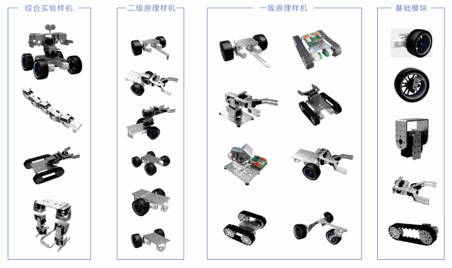 模塊化機(jī)器人套件