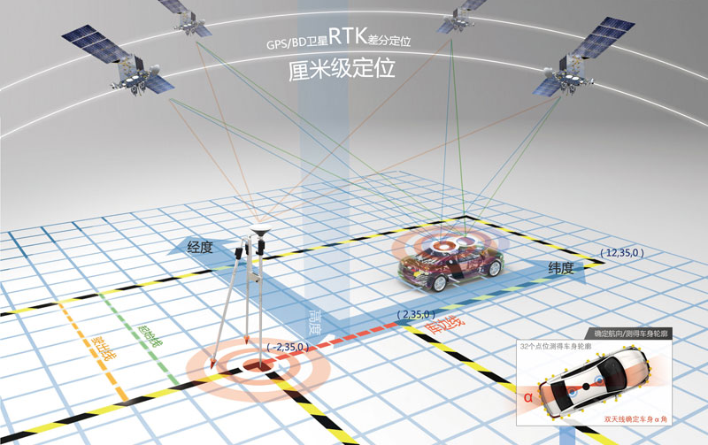 運(yùn)輸車駕駛?cè)藞龅伛{駛技能考試訓(xùn)練系統(tǒng)