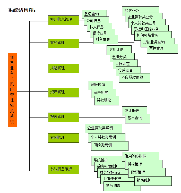 商業(yè)銀行實訓(xùn)軟件