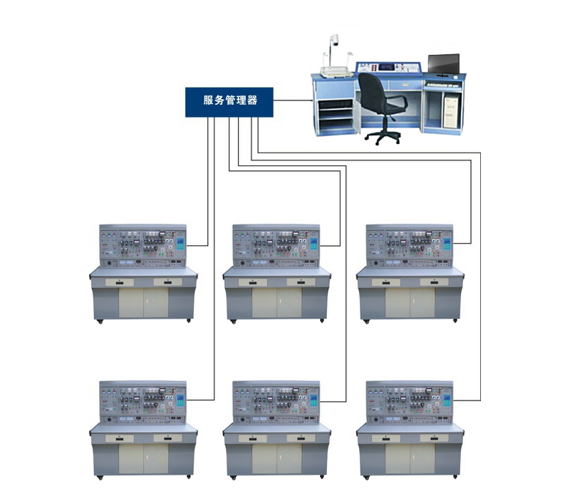 網(wǎng)絡化智能型維修電工及技能實訓智能考核裝置
