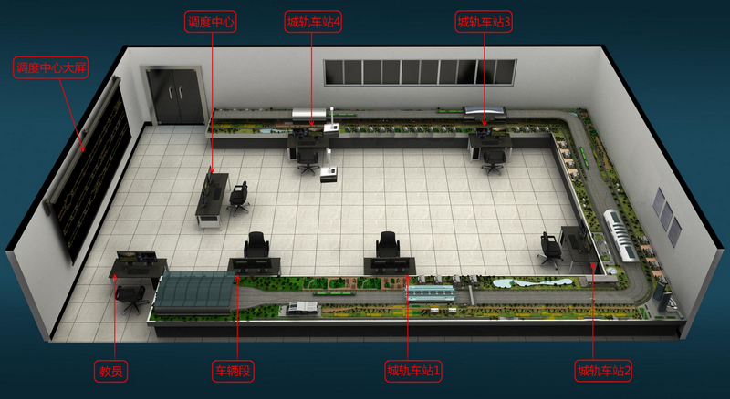 城市軌道交通運營沙盤實訓系統(tǒng)