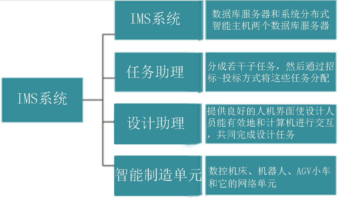 LGJ-SJ10智能機器人個性化訂制多智能體生產(chǎn)線