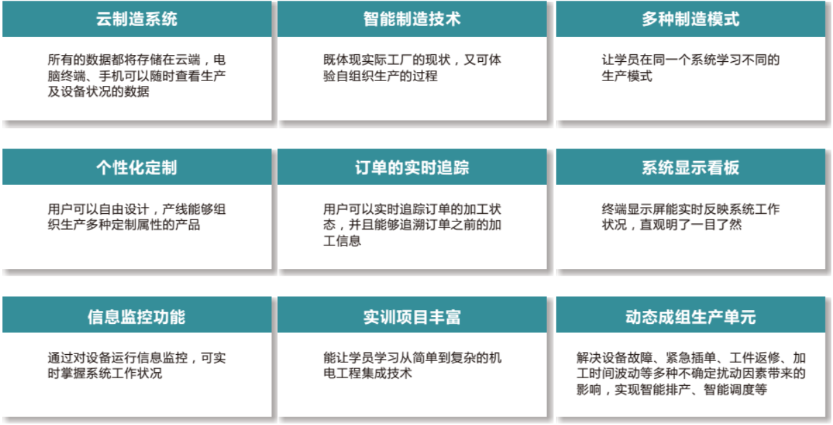 LGJ-SJ17智能機(jī)器人個性化定制多智能體生產(chǎn)線