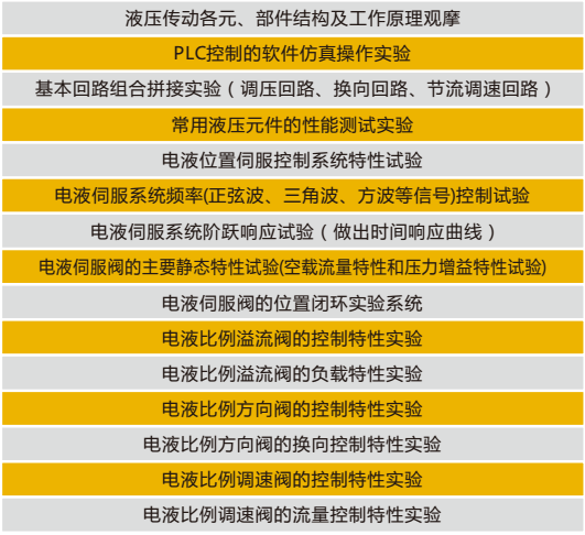 LGJ-SJ55A電液比例伺服液壓綜合實(shí)驗(yàn)臺