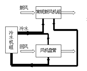 風機盤管加新風中央空調系統(tǒng)綜合實訓考核裝置