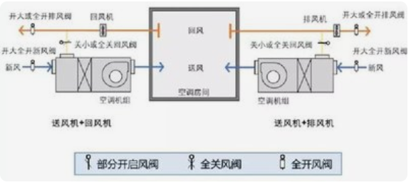 風機盤管加新風中央空調系統(tǒng)綜合實訓考核裝置