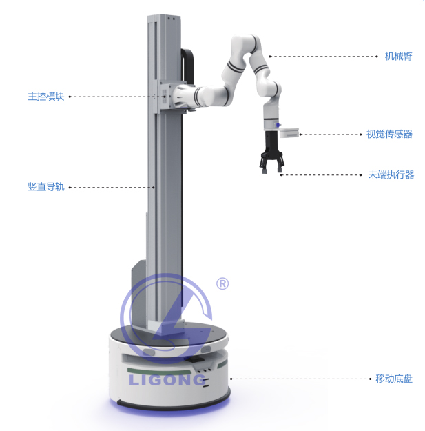 人工智能機(jī)器人實(shí)訓(xùn)科研平臺(tái)