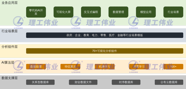 大數(shù)據(jù)(科研方向)科學協(xié)同創(chuàng)新平臺