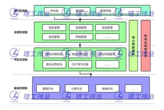 信息網(wǎng)絡(luò)安全實訓(xùn)云靶場平臺